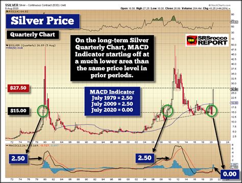 long term silver price chart.